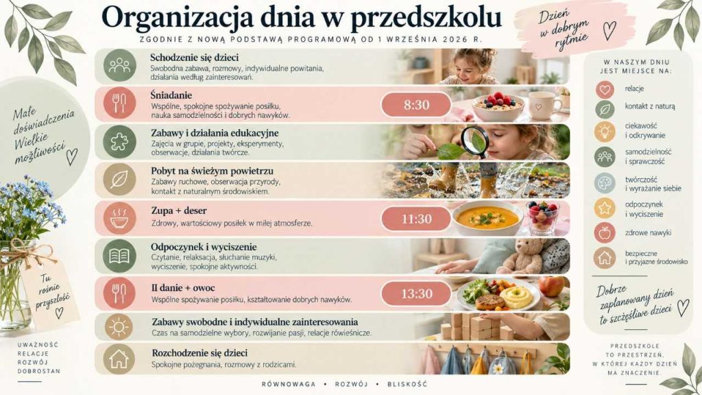 ORGANIZACJA DNIA W PRZEDSZKOLU